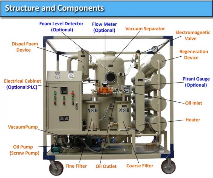 regenerasi minyak transformator struktur dan komponen